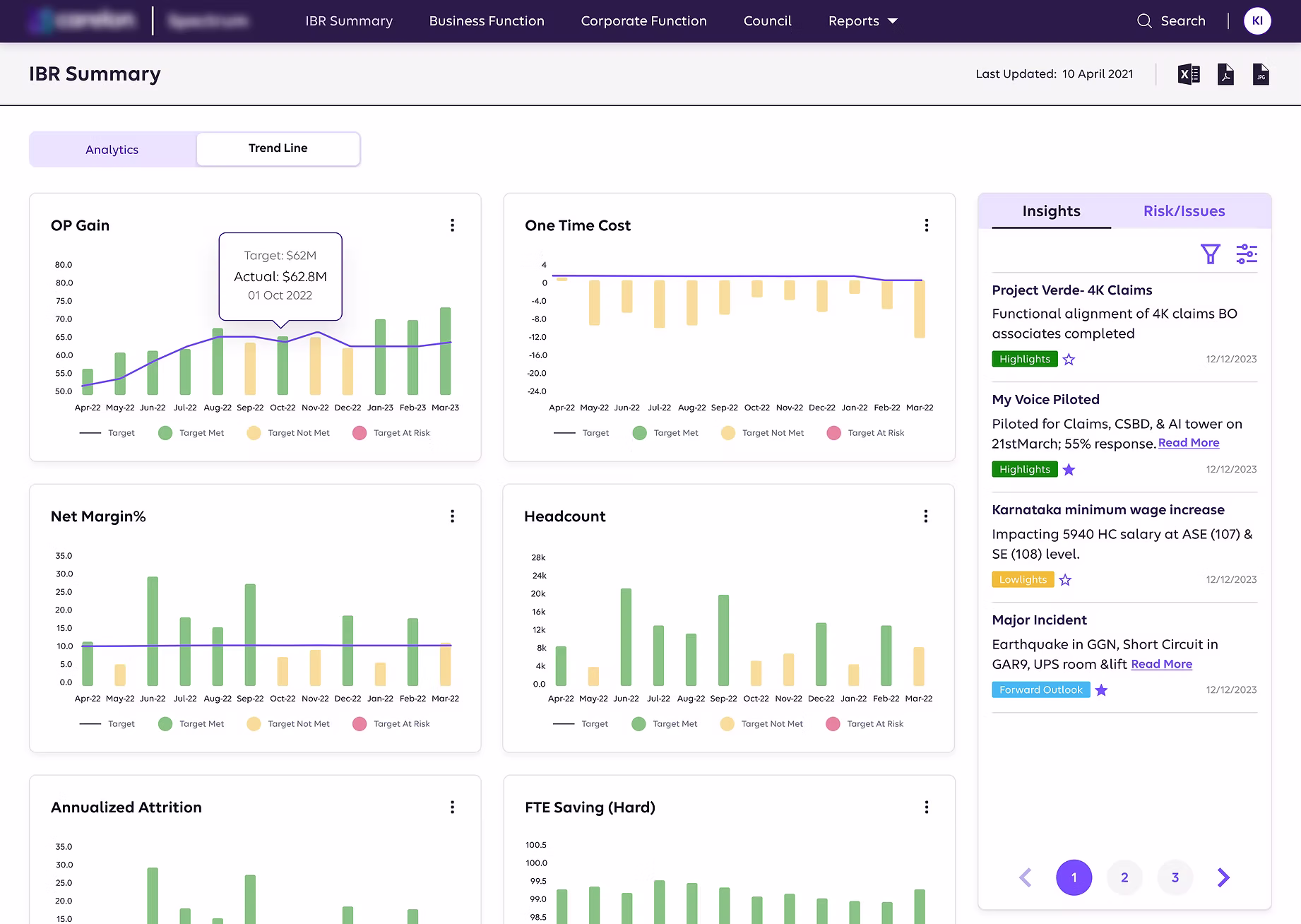 IBR Summary with Trend Analysis