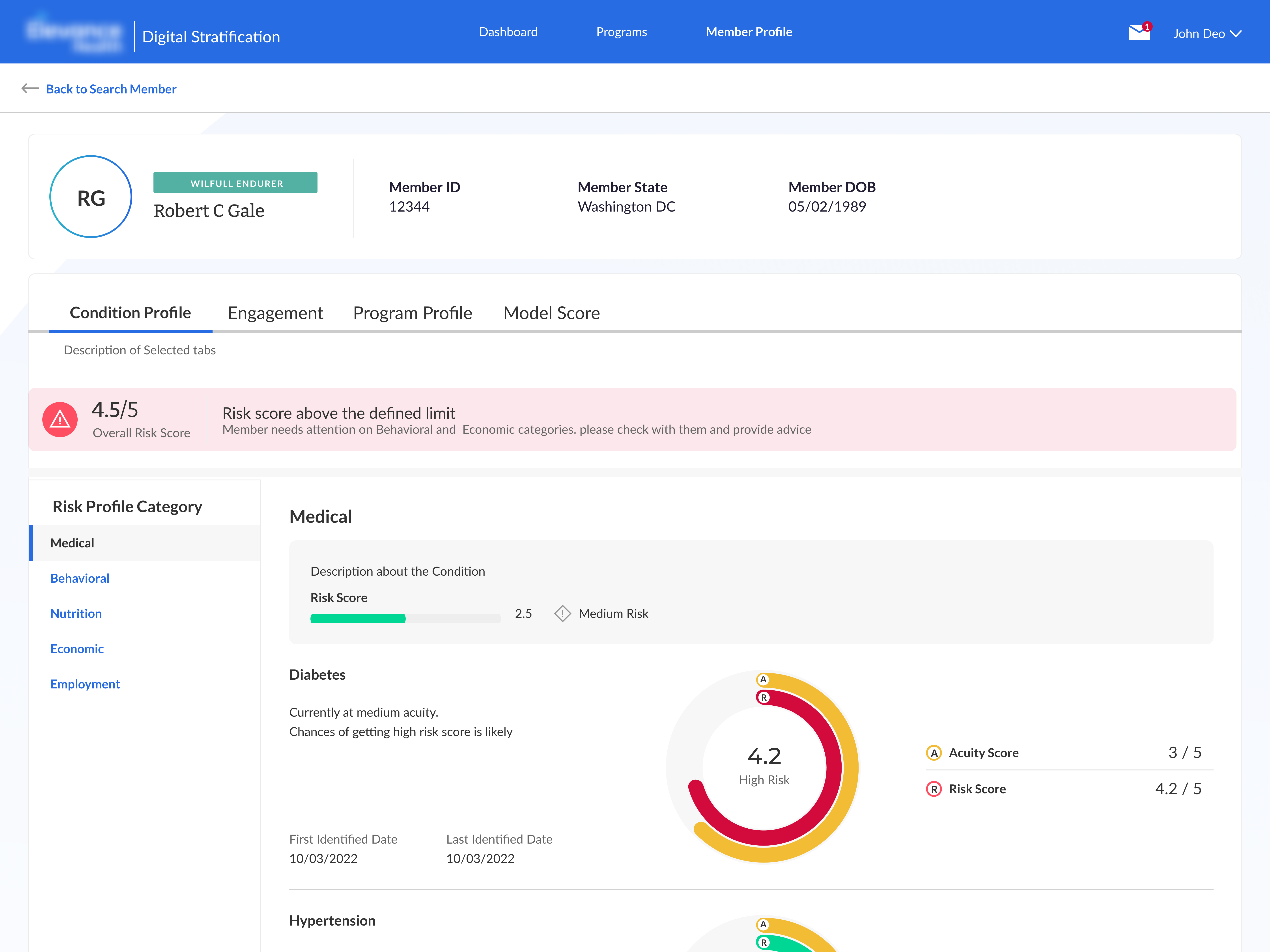 Member profile showing condition profile with risk scores
