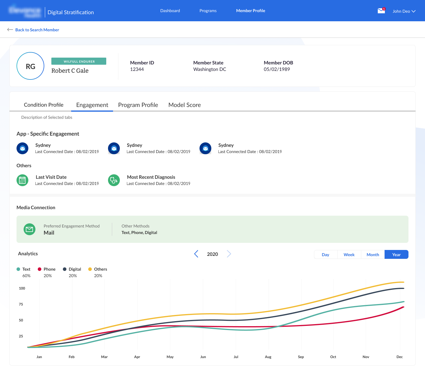 Member profile engagement view with analytics