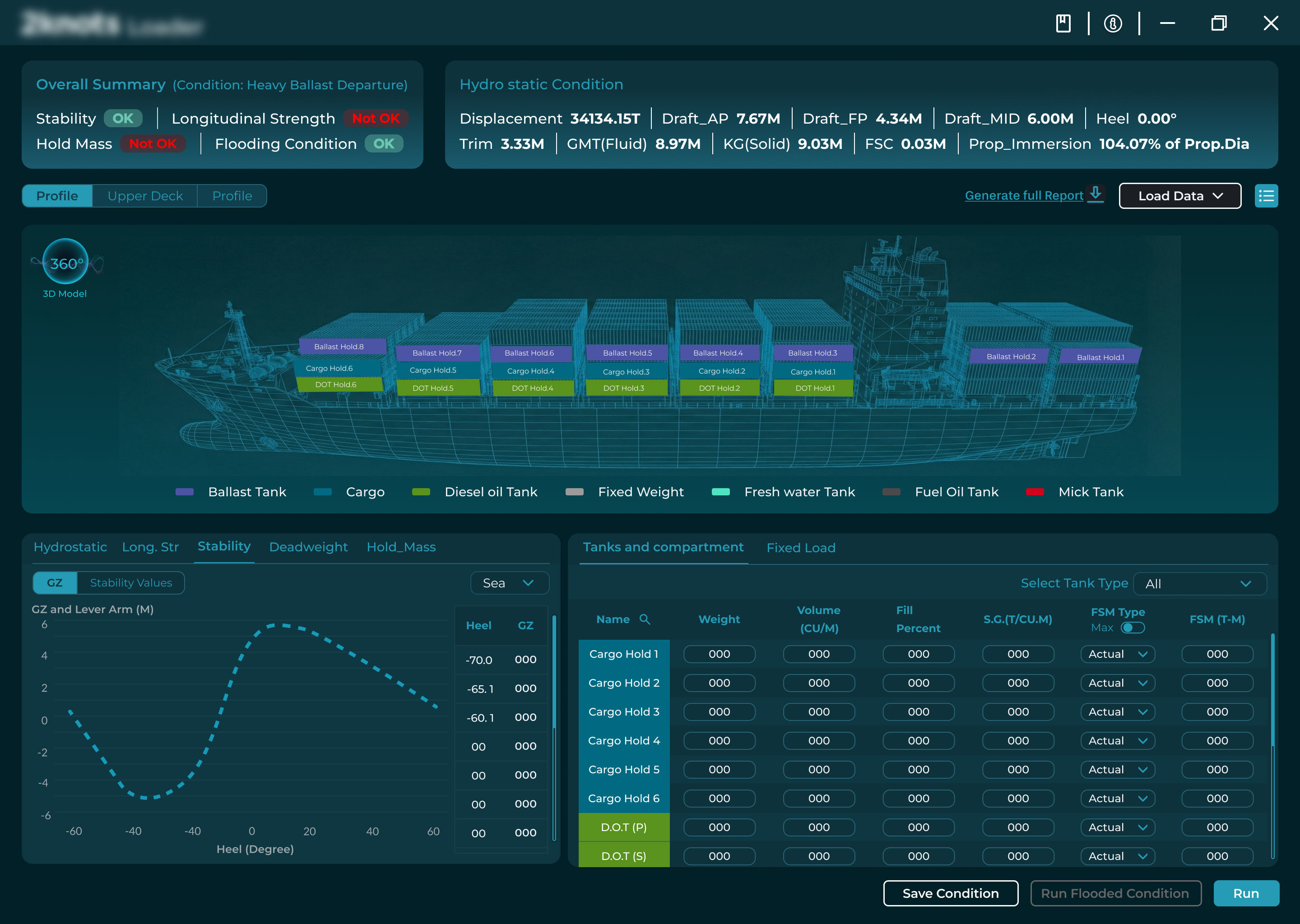 Stability - GZ & Lever Arm Graph